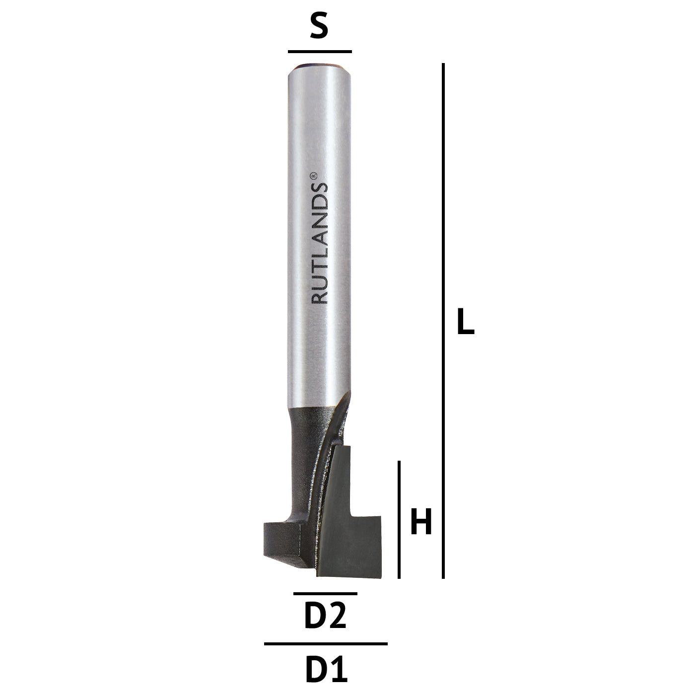 Keyhole router deals